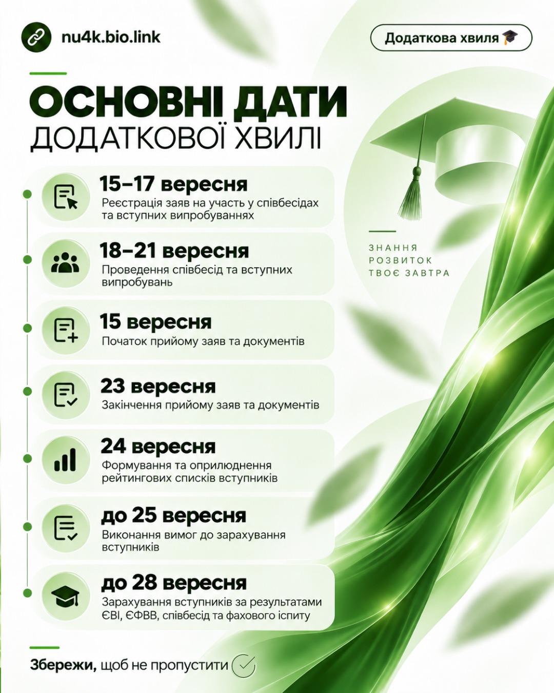 Додаткова хвиля 3